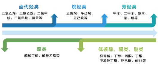 废气VOCs治理利器——pp电子科技VOCs树脂吸附技术 废气VOCs治理利器——pp电子科技VOCs树脂吸附技术