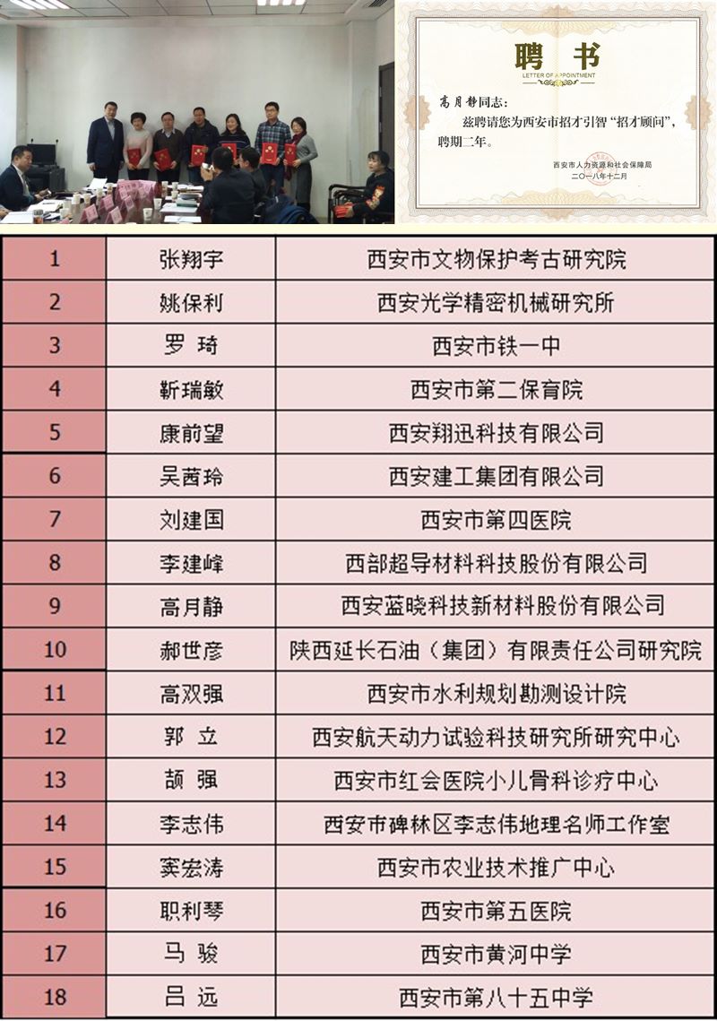 pp电子科技董事长高月静博士被聘为西安市招才引智“招才照拂 pp电子科技董事长高月静博士被聘为西安市招才引智“招才照拂
