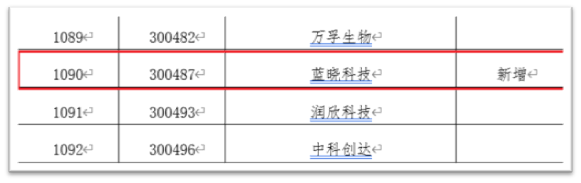 pp电子科技入选深交所融资融券标的2.jpg