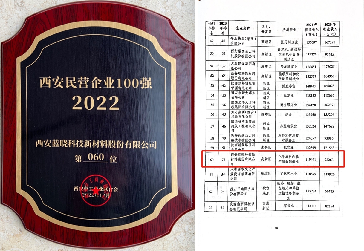 pp电子科技陆续多年喜获西安民营企业100强 pp电子科技陆续多年喜获西安民营企业100强