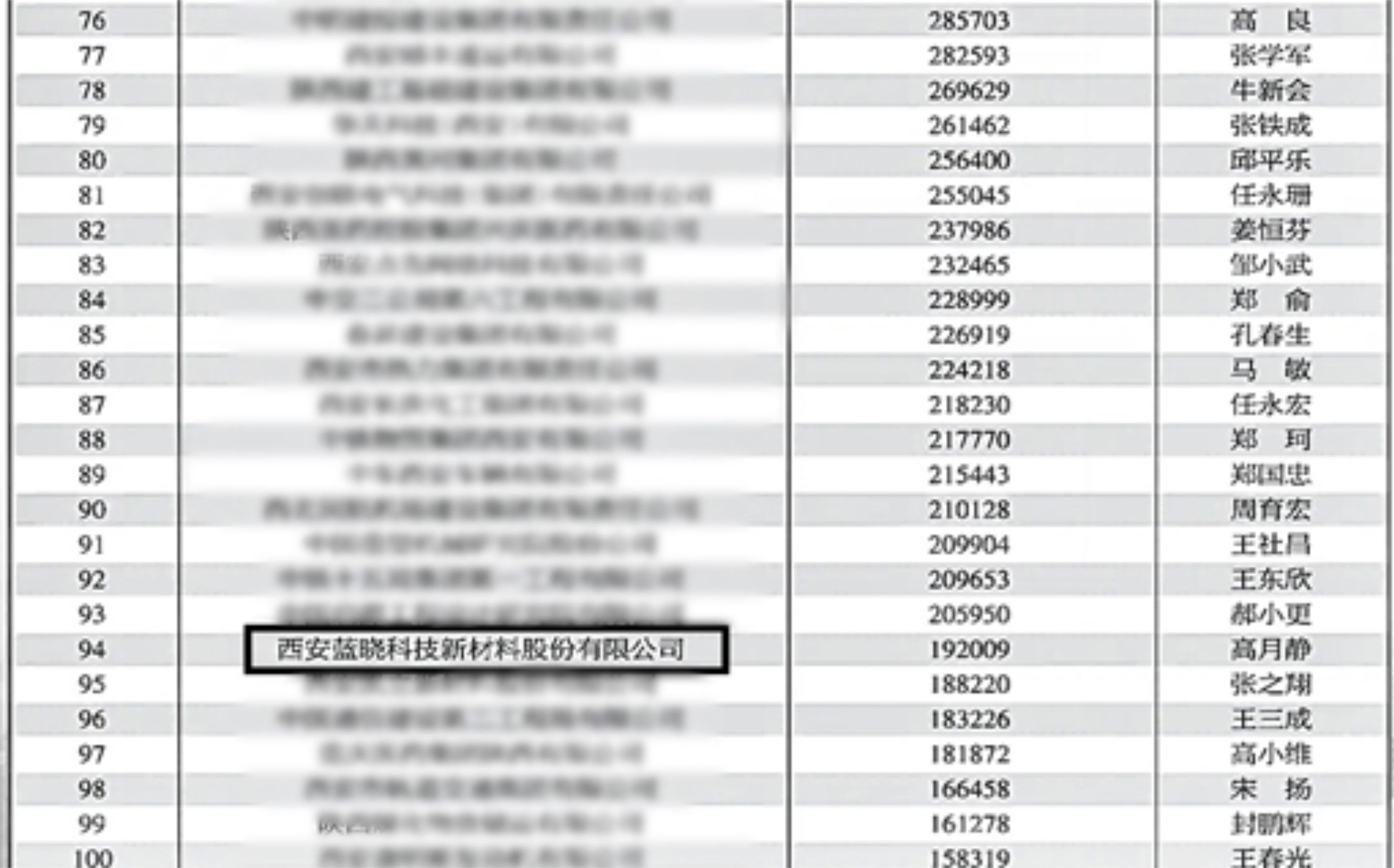 pp电子科技入选“2023西安百强企业”