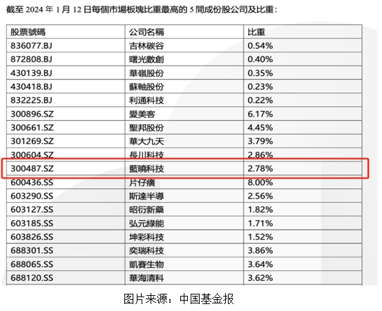 pp电子科技入选恒生A股专精特新50指数1.jpg