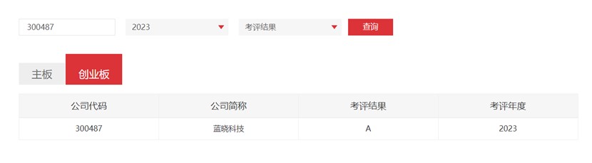 pp电子科技连获深交所信息披露考评A级 pp电子科技连获深交所信息披露考评A级
